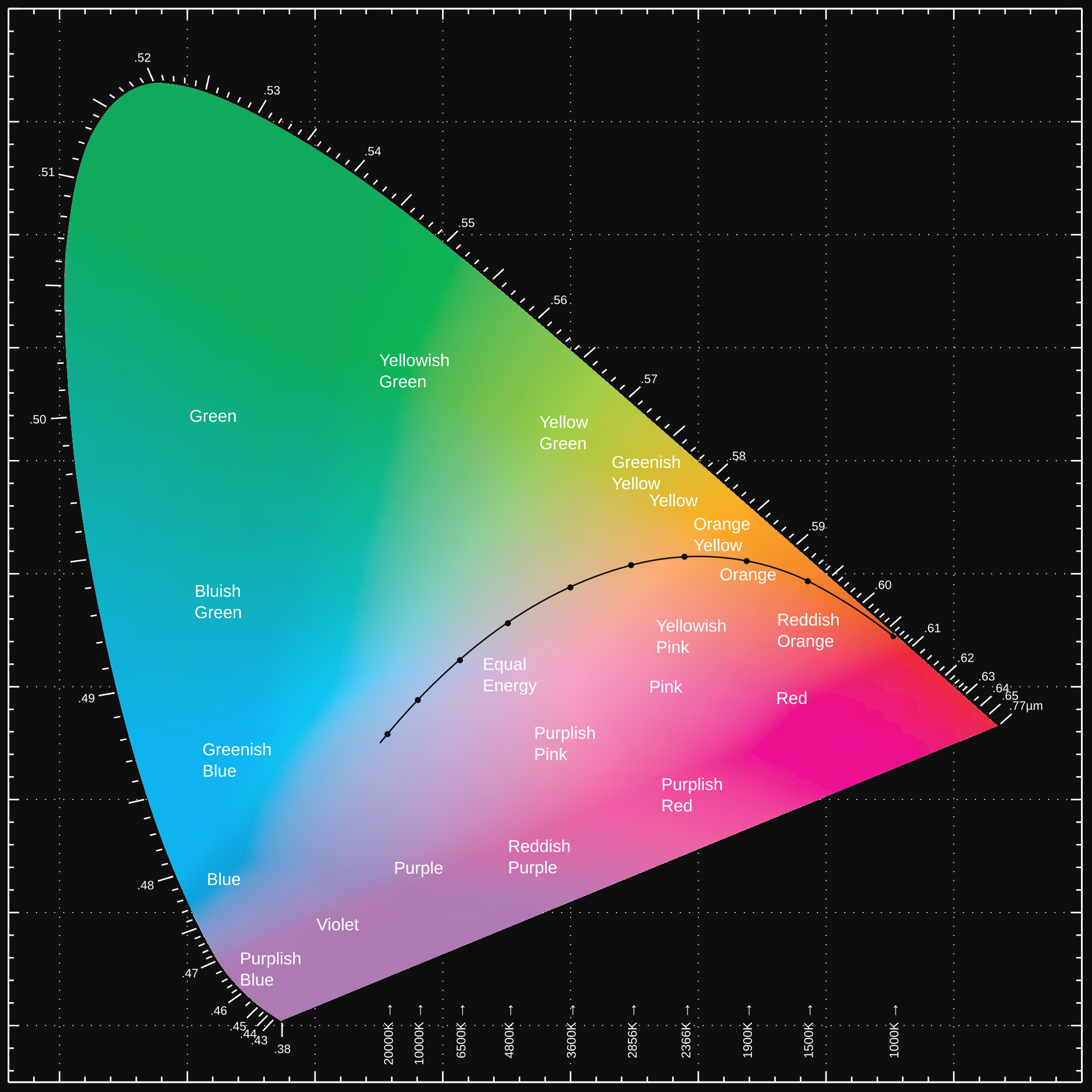 Color Consistency and Spectral Lighting Design: Why CCT and CRI Are Not Enough
